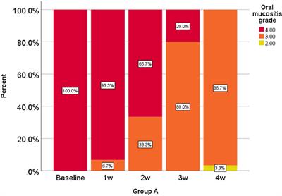 Mouthwash Containing Vitamin E, Triamcinolon, and Hyaluronic Acid Compared to Triamcinolone Mouthwash Alone in Patients With Radiotherapy-Induced Oral Mucositis: Randomized Clinical Trial